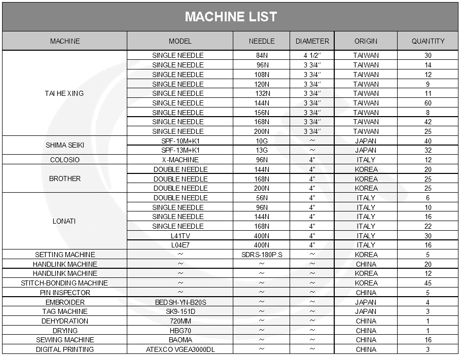 machine-list